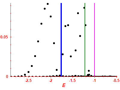 Strength function